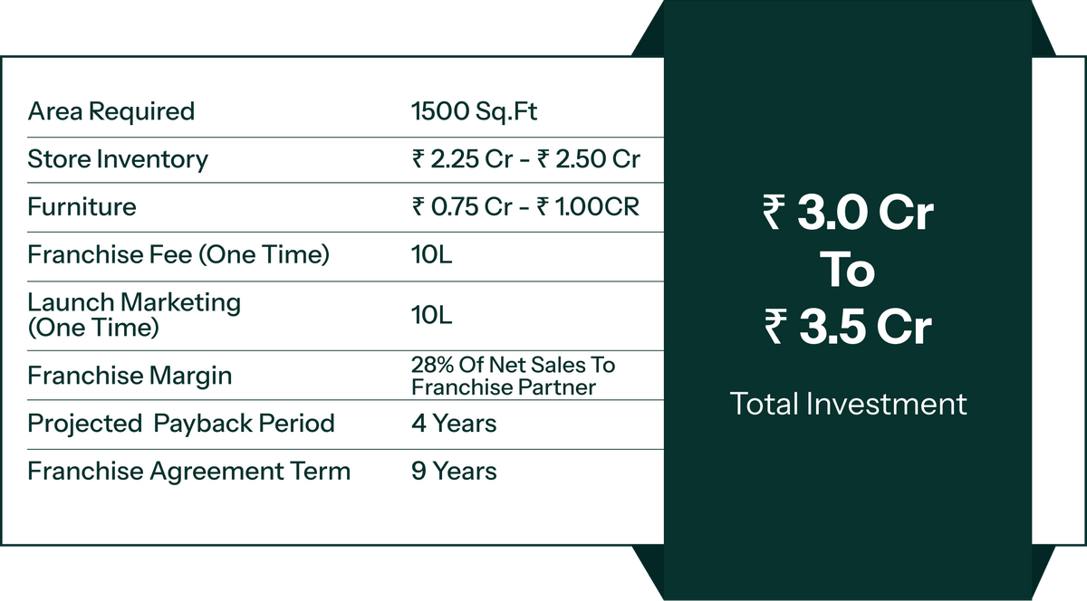 Franchise Requirements